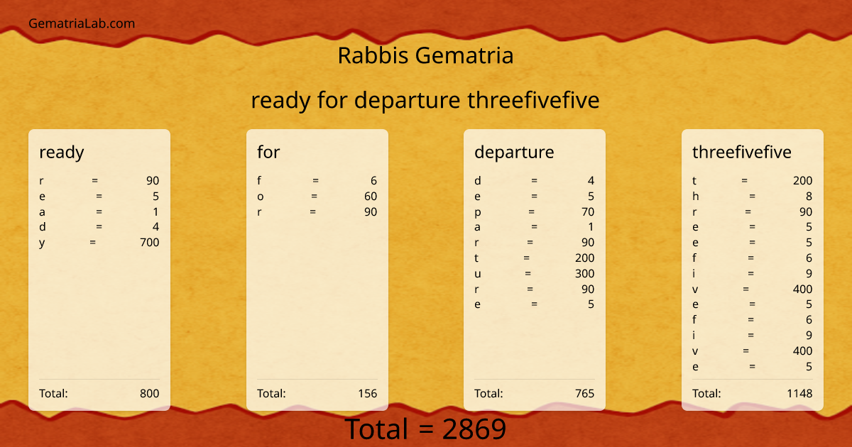 ready for departure threefivefive in rabbis Gematria